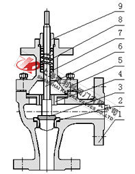 ZDSJ電子式角型調(diào)節(jié)閥常溫型結構圖 電子式角型調(diào)節(jié)閥