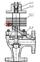 ZDSJ電子式角型調(diào)節(jié)閥高溫型結構圖 電子式角型調(diào)節(jié)閥